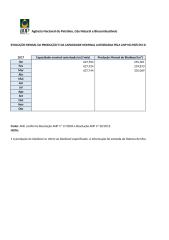 Producao-Biodiesel-Nacional-Regional_22052017.xlsx
